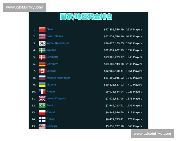 南美电竞数据报告:下一个风口已然吹起! 南美电竞数据报告:下一个风口已然吹起!